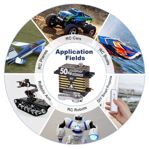 Diagram showing applications of 50Kg High Torque IP67 Waterproof RC Steering Servo in RC planes, cars, boats, robots, and projects.