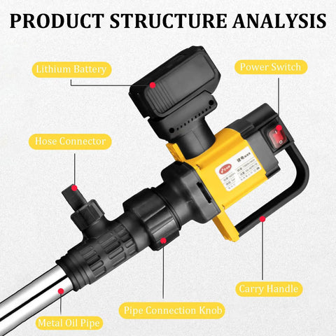 Heavy Duty 1000W Brushless Cordless Electric Drum Pump For Diesel Gas And Fuel Oil Transfer. This Rechargeable 36V Battery Powered Pump With Stainless Steel Tube Is Perfect For Garage Work. Includes Adjustable Speed Control And High Flow Rate To Get The