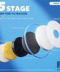 Exploded view of 5-stage filtration in 4 Pack Water Filter Replacement For Zero Pitchers And Dispensers, demonstrating each layer.