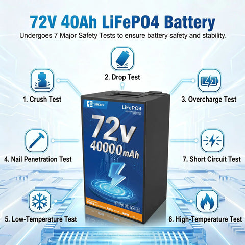 Heavy Duty 72V 40Ah LiFePO4 Deep Cycle Battery Built To Kick Ass For Electric Trikes And Scooters With Rock Solid 50A BMS Protection And All Day Grunt Power, showcasing safety tests.