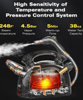 Premium 4.5 Bar High Pressure Handheld Steam Cleaner For Deep Home Cleaning Tasks, showing 248F steam temp and 4.5 bar pressure.