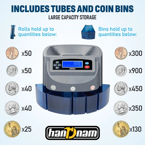 Super Fast Coin Counter Machine Electric Coin Sorter with LCD display, tubes, coin bins, capacity details, and dark blue color.