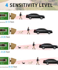 Diagram showing 4 sensitivity levels of Wireless Driveway Alarm System With Outdoor Motion Sensor, 1800 Ft Range, Weatherproof Receiver.