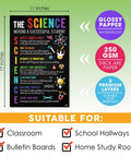 Must Have Science Class Rules Poster Set 2 Pieces Printable Art showcasing durability features and suitable locations.