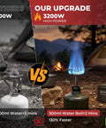 3200W stove igniter from 9 Piece Camping Cookware Set with fast boiling as shown in outdoor camping comparison image