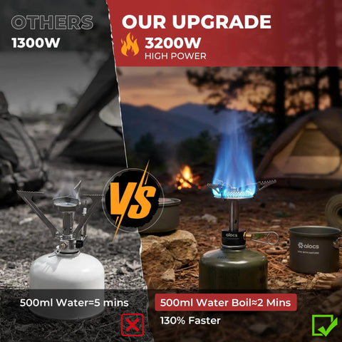 3200W stove igniter from 9 Piece Camping Cookware Set with fast boiling as shown in outdoor camping comparison image