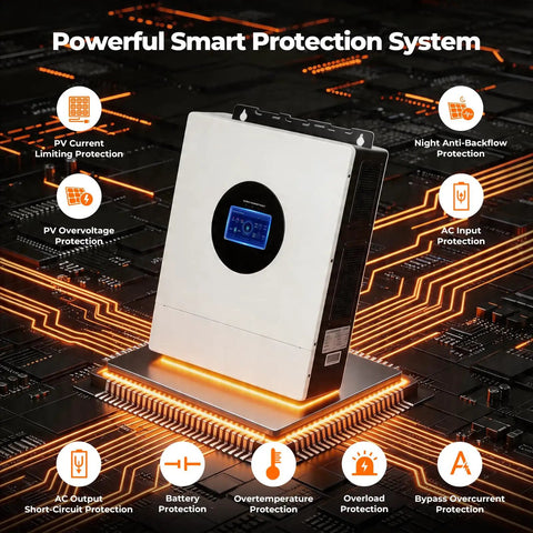 Ultra Heavy Duty 7000W Hybrid Solar Inverter With Integrated 120 Amp Mppt Charge Controller displayed on a circuit board background.
