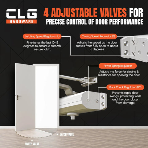 Illustration of Built Tough Heavy Duty Commercial Door Closer DC7016 features showing four adjustable valves for door performance.