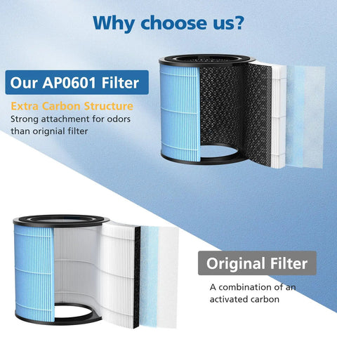 Replacement Filters For Air Purifier AP0601 4 In 1 Main Filter With High Efficiency Activated Carbon comparison to original filter