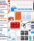 Contents of ANSI 2021 Class B First Aid Kit Refill Pack With 160 Pieces showing categories and supplies for workplace safety