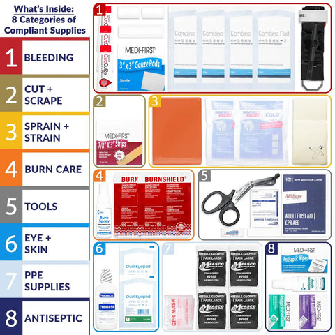 Contents of ANSI 2021 Class B First Aid Kit Refill Pack With 160 Pieces showing categories and supplies for workplace safety