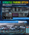 Diagram of 8 Gang Switch Panel With Wireless Remote Control From Up To 230 Feet Pair With Up To 5 Panels At Once in vehicle