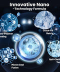 Illustration of nano technology formula highlighting Crack-Fill Matrix, Nano-Polymer Bonding, Opti-Clarity Tech, Micron Seal Fusion