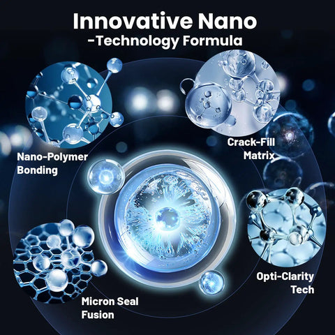 Illustration of nano technology formula highlighting Crack-Fill Matrix, Nano-Polymer Bonding, Opti-Clarity Tech, Micron Seal Fusion