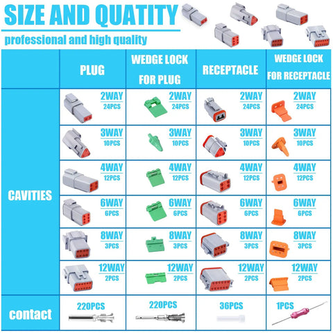 DT Series 685 Piece Connector Kit with 2 to 12 pin gray housings, wedge locks, contacts, plugs in a visual layout chart.