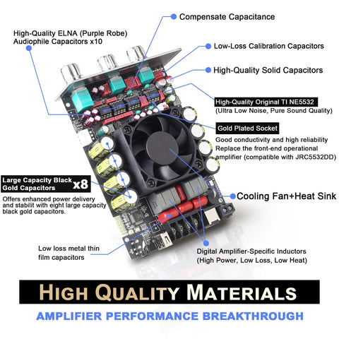 Beefy 440W Dual Channel Audio Amplifier Board With Treble And Bass Control, labeled components and cooling fan, on white background