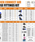 The Ultimate 324-Piece Quick Connect Air Hose Fitting Swag For Fast Pneumatic Repairs And DIY Jobs., 324-piece brass air hose fitting kit with size chart and assorted push-fit connectors