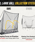 7x7 Baseball And Softball Net With Large Ball Collection System showing larger pocket compared to smaller pocket