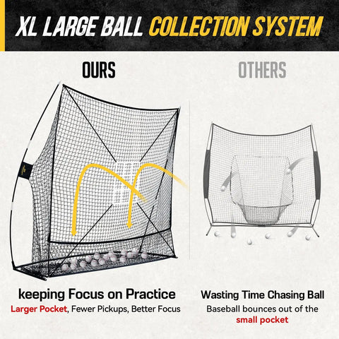 7x7 Baseball And Softball Net With Large Ball Collection System showing larger pocket compared to smaller pocket