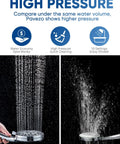 High Pressure Handheld Shower Head 5 Inch Spray Face, 10 Settings, 6 Zone Power, Anti Clog Nozzles comparing pressure with another brand