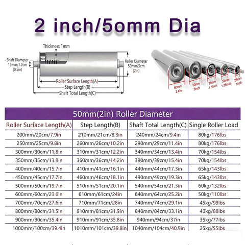 Heavy Duty Galvanized Gravity Conveyor Rollers For Warehouse Moves And Factory Runs Durable Non Powered Steel Rollers 50mm diameter specifications