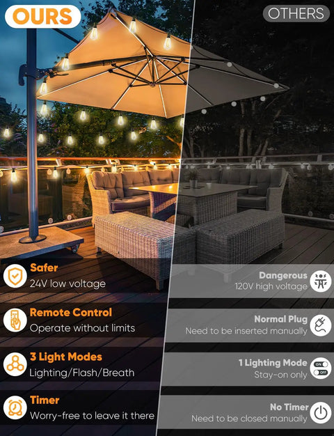 120 Foot Outdoor LED String Lights With Remote Waterproof Patio Lighting highlighting safe voltage and remote control features.