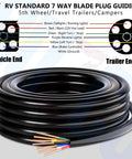 Coiled 60 Foot 7 Way Trailer Wire Harness Kit with 10 2 12 1 14 4 AWG multi-gauge color coded wires for RV and trucks