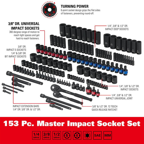 Pro Grade 153-Piece Impact Socket Set For 1/4 Inch, 3/8 Inch, And 1/2 Inch Drives, Heavy Duty CR-MO Steel, 6-Point Sockets displayed