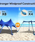 Comparison of Beach Tent Shade Canopy 20 By 13 Ft UPF50 Plus Sun Shelter with 8 sandbags vs other model with 4 sandbags.