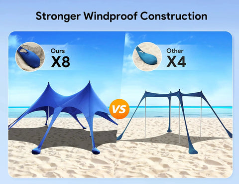Comparison of Beach Tent Shade Canopy 20 By 13 Ft UPF50 Plus Sun Shelter with 8 sandbags vs other model with 4 sandbags.