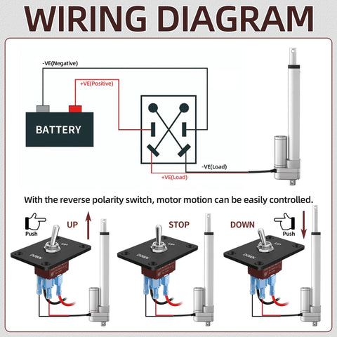 Wiring diagram for 12V waterproof linear actuator with controller; shows battery wiring and UP/STOP/DOWN switch panels.