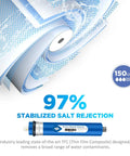 DIY 150 GPD Reverse Osmosis Membrane Kit showcasing 97% stabilized salt rejection and TFC design.