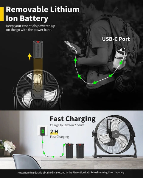 Illustration of Battery Powered Floor Fan With 15600mAh Rechargeable Battery, USB-C charging, fast charging capability.