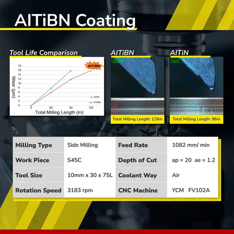 AlTiBN coating comparison on Micrograin Carbide Square End Mill Two Flute Three Eighth Inch Pack Of Five For Milling