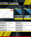 Micrograin Carbide Square End Mill Set One Quarter Inch Shank 2 Flute High Speed Milling Bits featuring AlTiBN coating chart