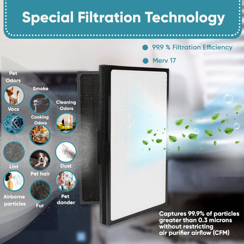 Replacement Particle Filter For Pro M L XL Air Purifiers With Ninety Nine Point Nine Seven Percent HEPA Capture, Non OEM