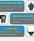 Cutter bits for 110V Electric Drain Auger Machine: Spiral Saw for debris and C-Cutter for grease removal.