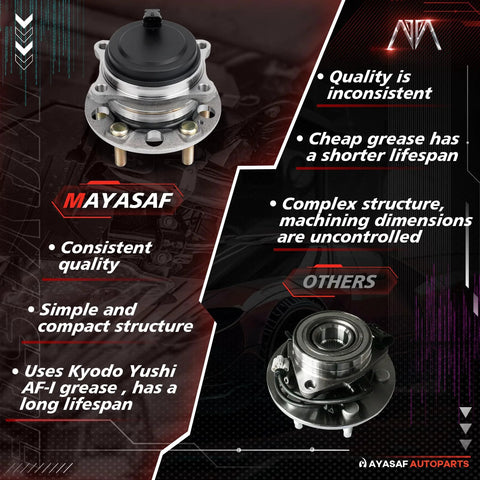Rear Wheel Bearing And Hub Assembly Compatible With Hyundai Palisade 2020 2023 And Kia Sorento 2016 2020 And Kia Telluride 2020 2023 Fwd Easy Install Durable Wheel Hub Bearing Kit comparison by brand quality and structure.