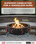 Diagram of Smokeless Fire Pit Ring 36 Inch Outer Diameter With 30 Inch Inner Insert Liner Heavy Duty Steel Outdoor Fire Pit Ring Patent Pending