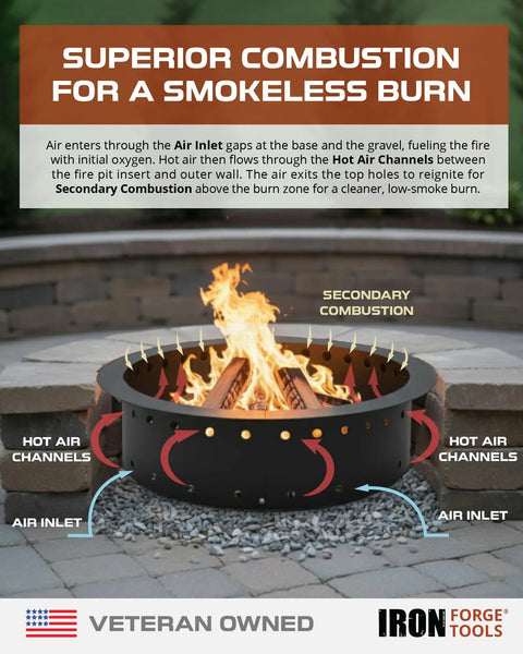 Diagram of Smokeless Fire Pit Ring 36 Inch Outer Diameter With 30 Inch Inner Insert Liner Heavy Duty Steel Outdoor Fire Pit Ring Patent Pending