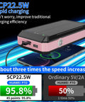 Massive 49800mAh Solar Power Bank With Built In Four Cables And 22.5W Fast Charging Solar Panel Charger For Traveling Camping Emergency And Outdoor Adventures Pink shown charging a phone