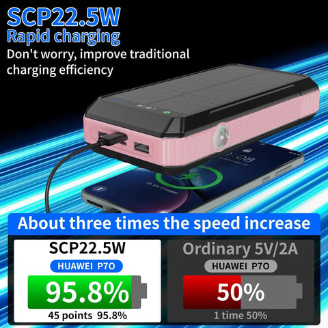 Massive 49800mAh Solar Power Bank With Built In Four Cables And 22.5W Fast Charging Solar Panel Charger For Traveling Camping Emergency And Outdoor Adventures Pink shown charging a phone