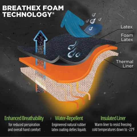 Cross-section diagram of Full Double Coated Natural Rubber Latex Winter Work Gloves with insulated liner and breathable foam.