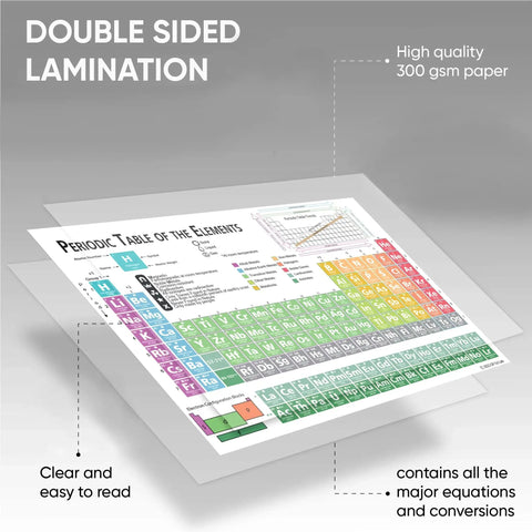 Laminated Periodic Table Of Elements Chart 9 By 12 Inch Chemistry Reference Poster Cheat Sheet, showing double-sided lamination.