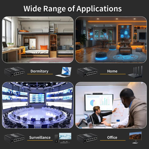 Wide range of applications for industrial 6 port unmanaged gigabit ethernet switch in dormitory, home, surveillance, and office settings