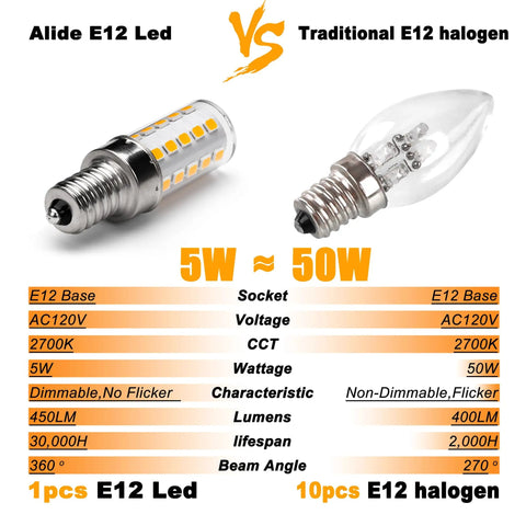 Comparison of Super Bright Dimmable E12 C7 Led Bulbs In Warm White 2700k with traditional halogen bulb, E12 base