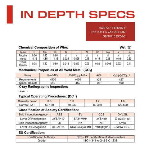 In-depth specs for ER70S-6 MIG Welding Wire 0.35 Inch Diameter, 11 Lb Spool, includes chemical composition and certifications.