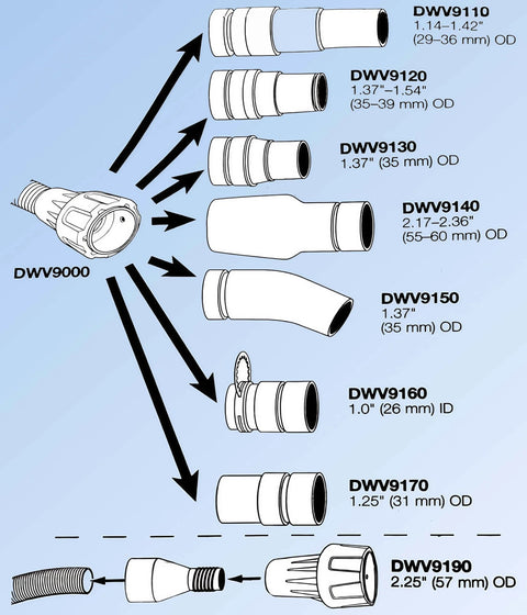 DWV9000 universal Quick Multi-Function Connector schematic with DWV adapters DWV9110–DWV9190