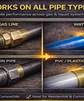 Image showing All Purpose Pipe Dope Pro Grade Thread Sealant With High Viscosity And Low Odor For All Piping Types Soft Set Formula Yellow 1 Fl Oz Tube Safe For Potable Water And Natural Gas Lines applied on various pipe types including natural gas, water, black iron, and PVC/plastic threads.