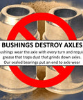 Image highlighting 'Bushings destroy axles' message for Front Wheel Steering Spindle Rebuild Kit With Bushing To Bearing Conversion